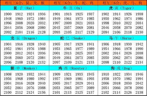 年份 生肖|生肖對應到哪一年？十二生肖年份對照表輕鬆找（西元年、民國年）